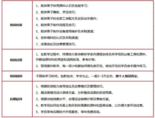 济南餐饮管理培训公司 赋能餐饮行业，打造专业管理人才