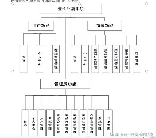 Java餐饮外卖管理系统 实现高效餐饮管理新时代